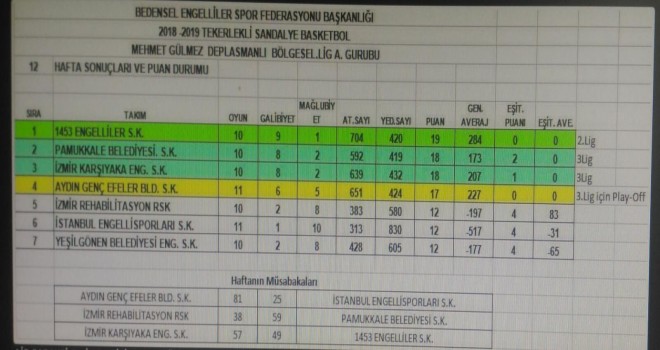 LİG GARANTİ, 2. LİG SON İKİ MAÇA BAĞLI